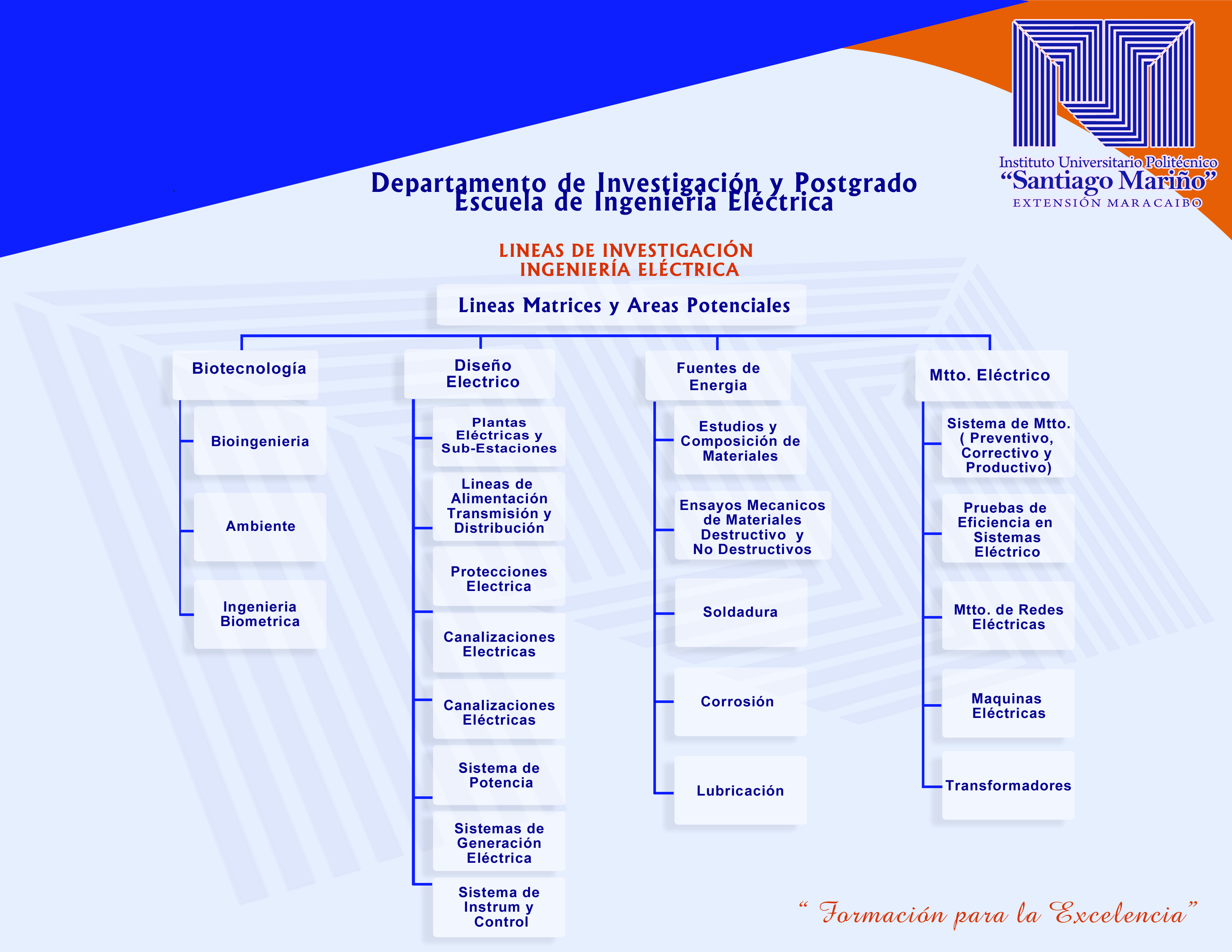 investigación en línea